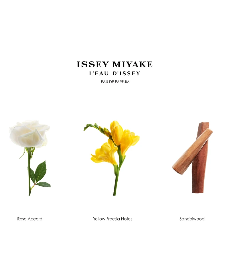 Issey Miyake L'Eau d'Issey Eau de Parfum Refillable Spray, 2.5 oz