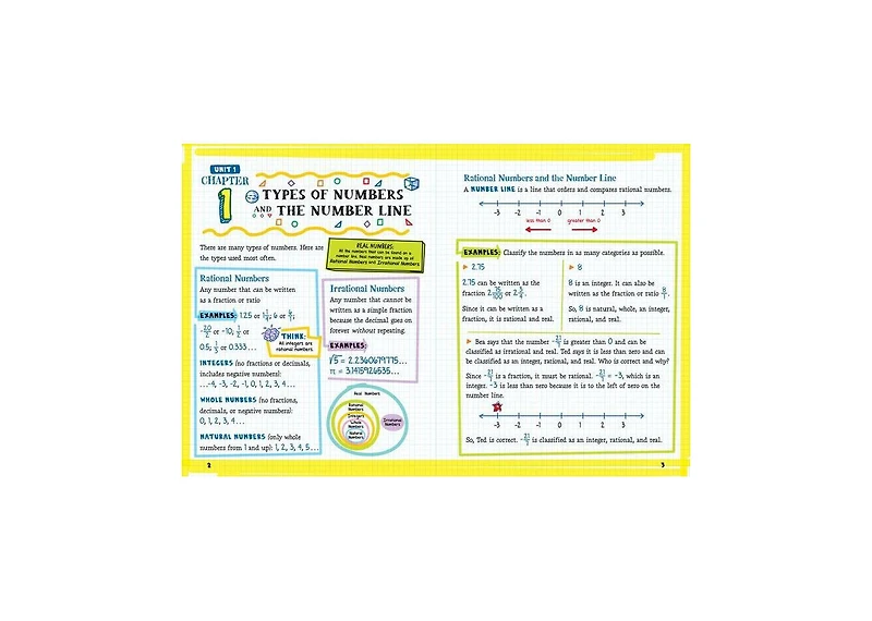 The Big Fat Middle School Math Workbook- 600 Math Practice Exercises by Workman Publishing