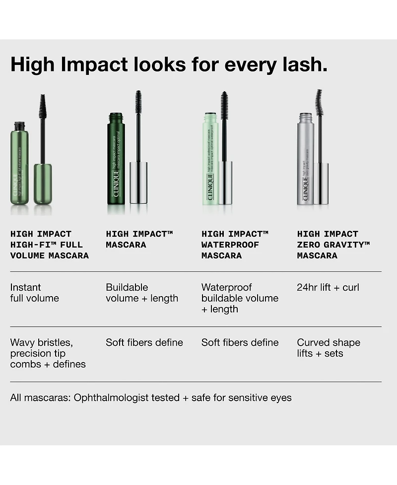 Clinique High Impact Volumizing Mascara, .28 oz.