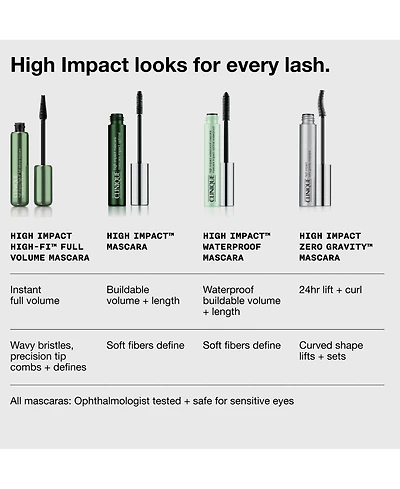 Clinique High Impact Volumizing Mascara, .28 oz.