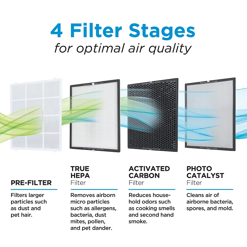 Replacement Filter for BAPUV150