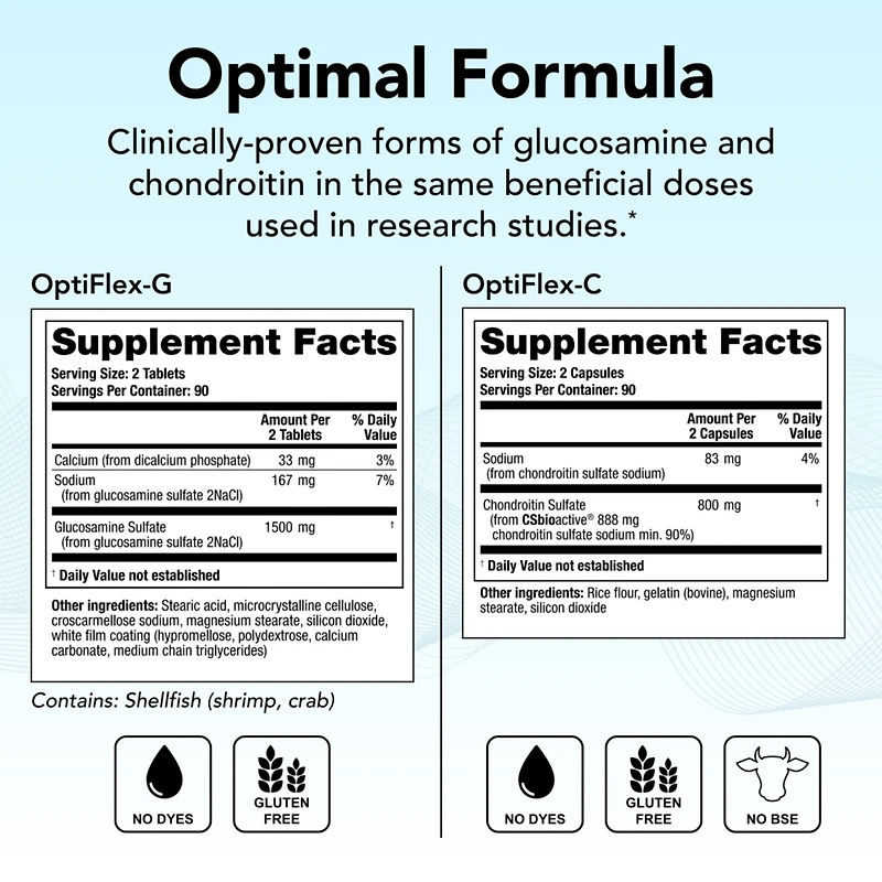 Theralogix OptiFlex Complete Glucosamine & Chondroitin Joint Health Supplement |90 Day Supply