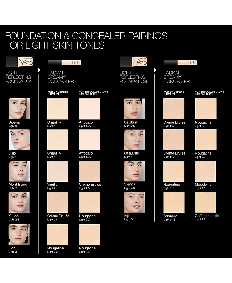 Nars Mini Radiant Creamy Concealer