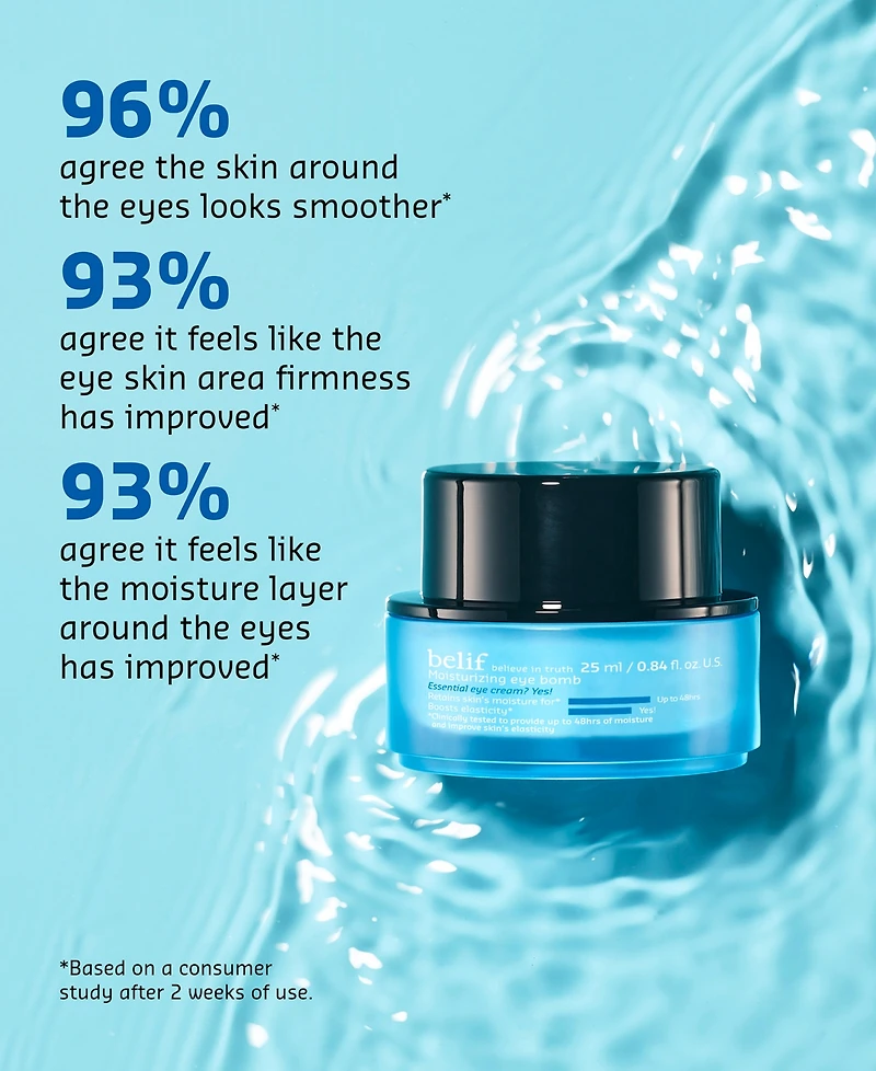 Belif Moisturizing Eye Bomb With Peptide, Ceramide & Squalane, 0.84 oz.