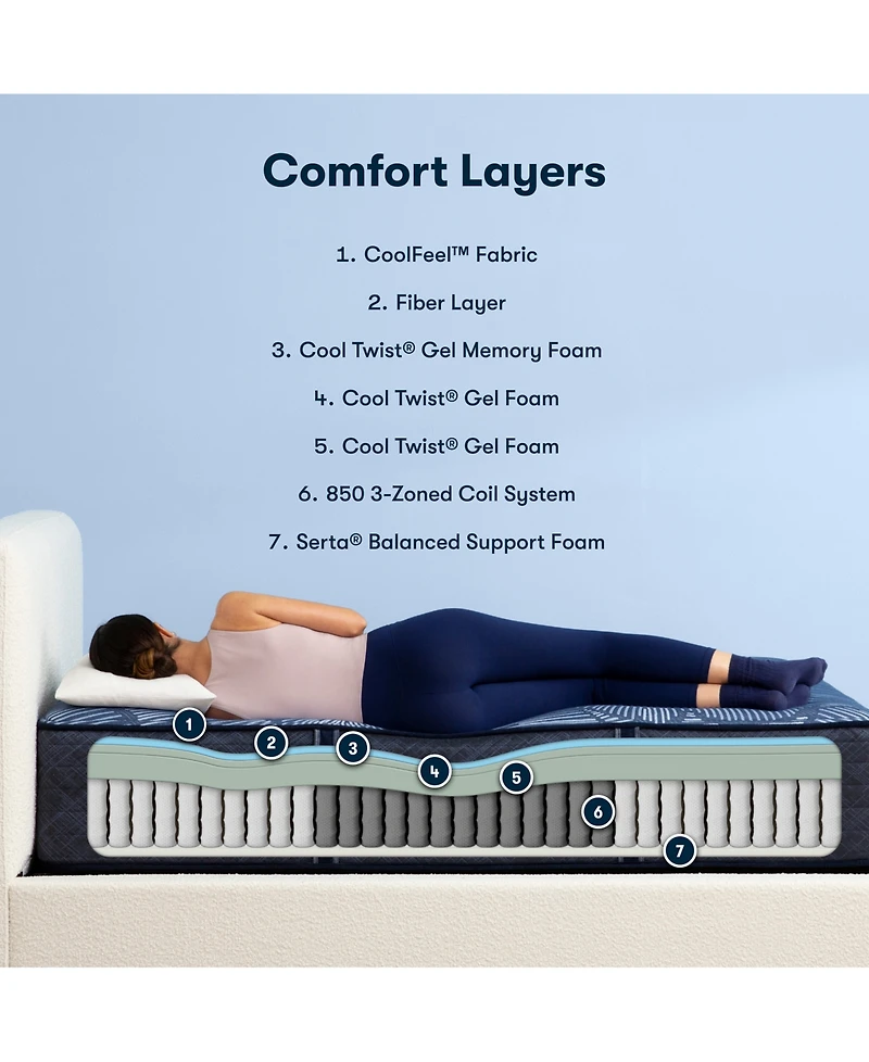 Serta Perfect Sleeper Euphoric Nights 14" Plush Hybrid Mattress