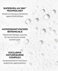 Shiseido Ultimate Sun Protector Spray Spf 40, 150 ml