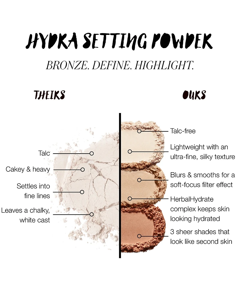 Rms Beauty Hydra Setting Powder, 0.35 oz.