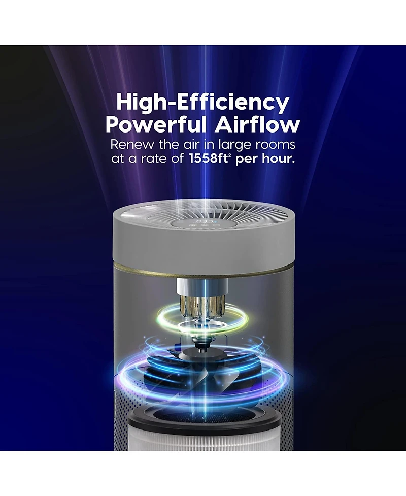Iris Usa Woozoo Air Purifiers with H13 True Hepa Filter Remove Up to 99.97% of Particles 1558ft