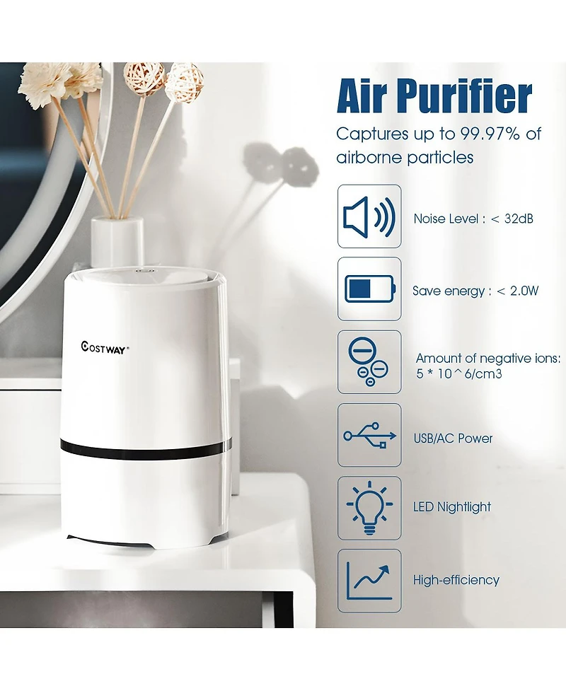 Mini Ionic Hepa Air Purifier W/2pcs 3-in-1 Composite Hepa Filter Nightlight, Usb