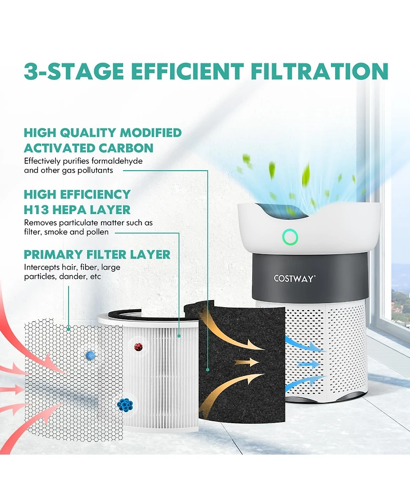 Air Purifier for Home Office up to 1300 Sq Ft H13 True Hepa Filter Air Cleaner