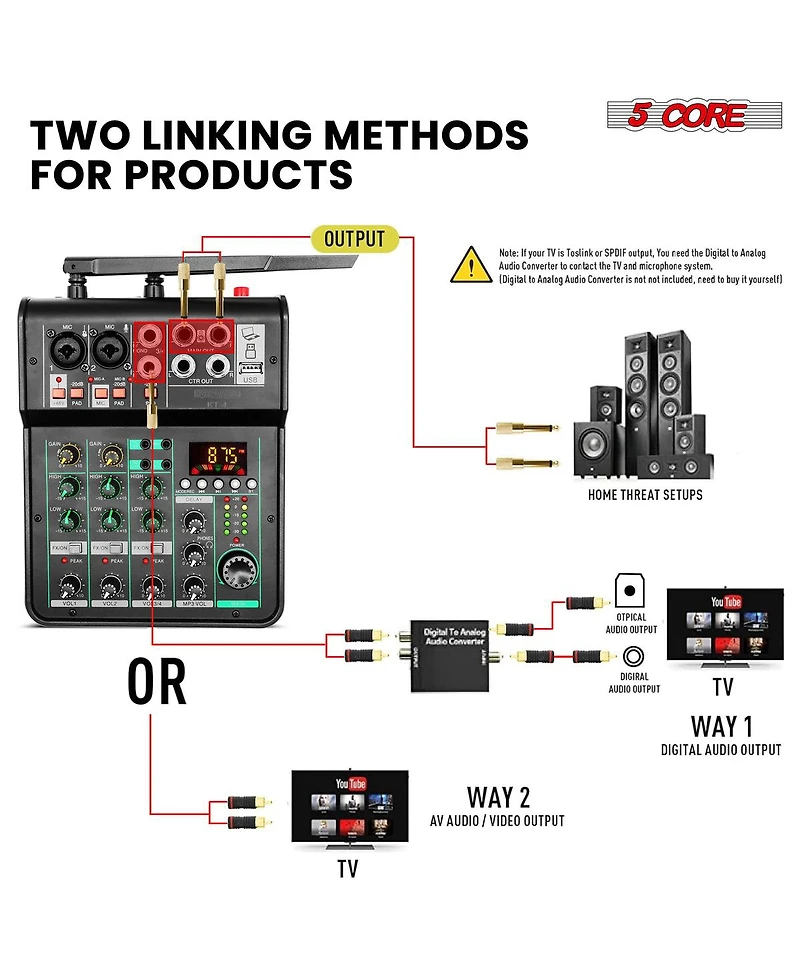 5 Core Audio Mixer 4 Channel • Dj Equipment Digital Sound Board • Karaoke Xlr Mixers w Bluetooth Usb