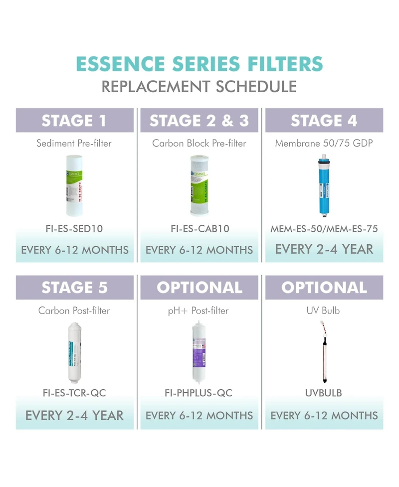 Apec Water Systems Apec Ro Replacement Filters Complete Filter Set for Essence 75 Gpd Roes-UV75 UV Reverse Osmosis 6-Stage Systems (Stages 1-6)
