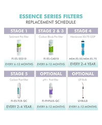Apec Water Systems Apec Ro Replacement Filters Complete Filter Set for Essence 75 Gpd Roes-UV75 UV Reverse Osmosis 6-Stage Systems (Stages 1-6)
