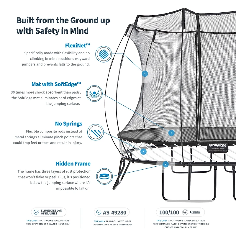 Springfree Trampoline Kids Outdoor Jumbo Square 13 Ft Trampoline with Enclosure