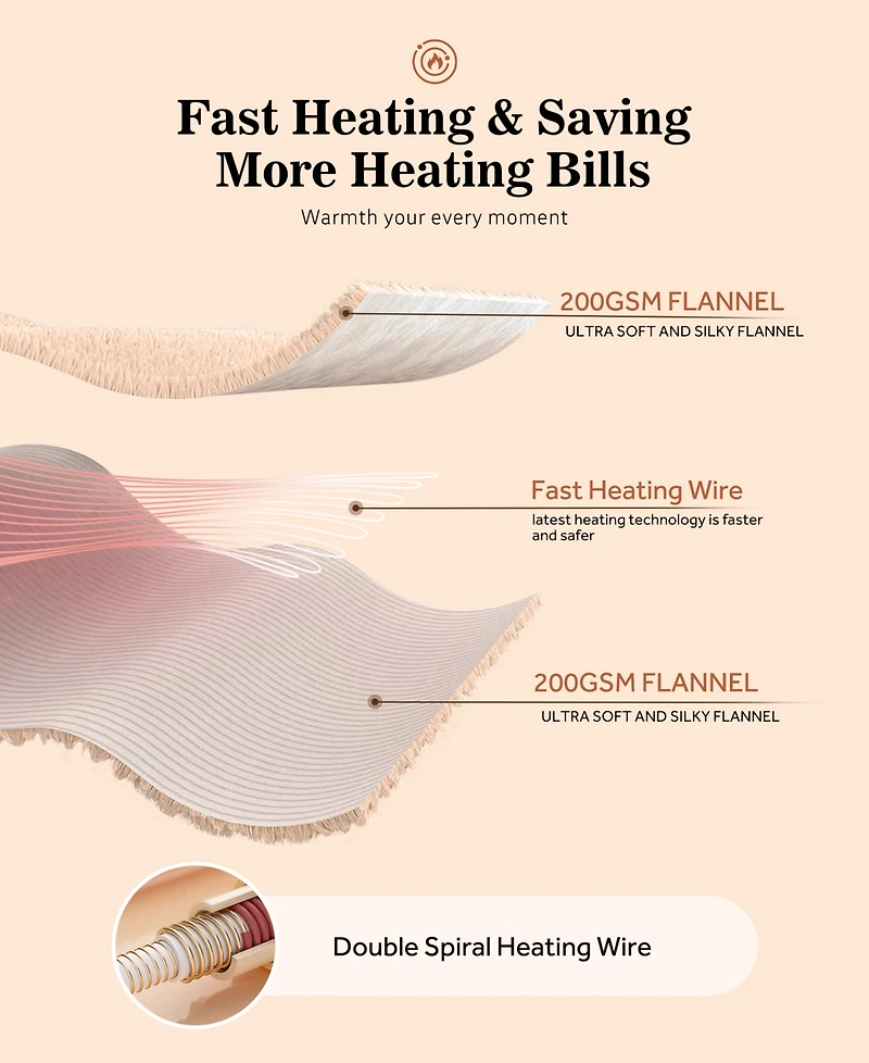 Sealy Heated Flannel Throw, 50" x 60"