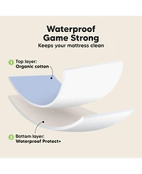 KeaBabies 2pk Soothe Waterproof Fitted Crib Sheets for Girl, Boy, 100% Soft Cotton Mattress Protector Sheet