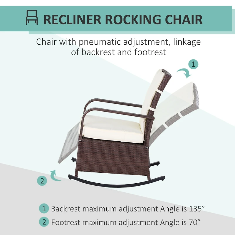 Streamdale Furniture Wicker Outdoor Rocking Chair, Patio Recliner with Adjustment Backrest, Pe Rattan Lounge Chair with Adjustable Footrest and Cushio