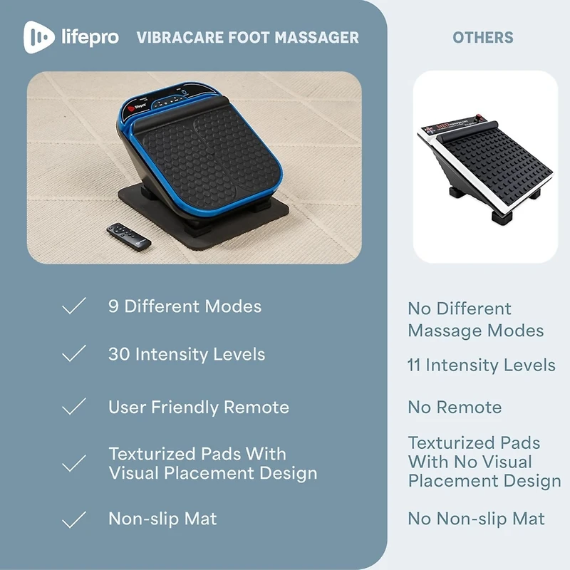 LifePro Foot Massager for Neuropathy - Heated Calf & Foot Therapy, Blood Revitalization