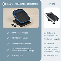LifePro Foot Massager for Neuropathy - Heated Calf & Foot Therapy, Blood Revitalization