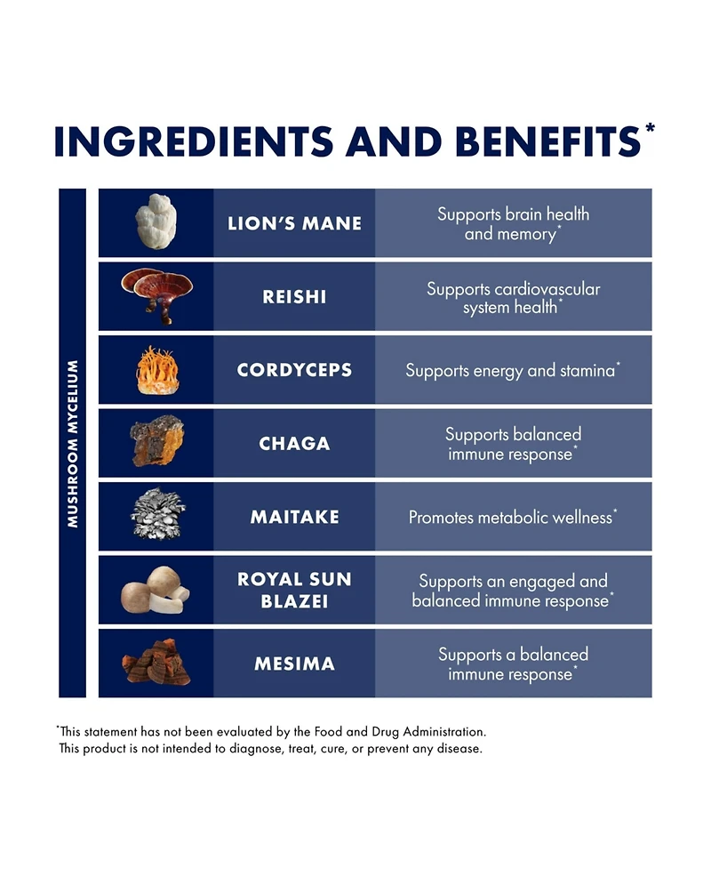 Host Defense Stamets 7 Mushroom Powder