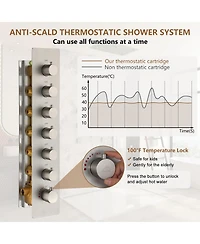 Casainc 6-Spray Dual Shower Head Ceiling Mount Fixed Handheld System Faucet