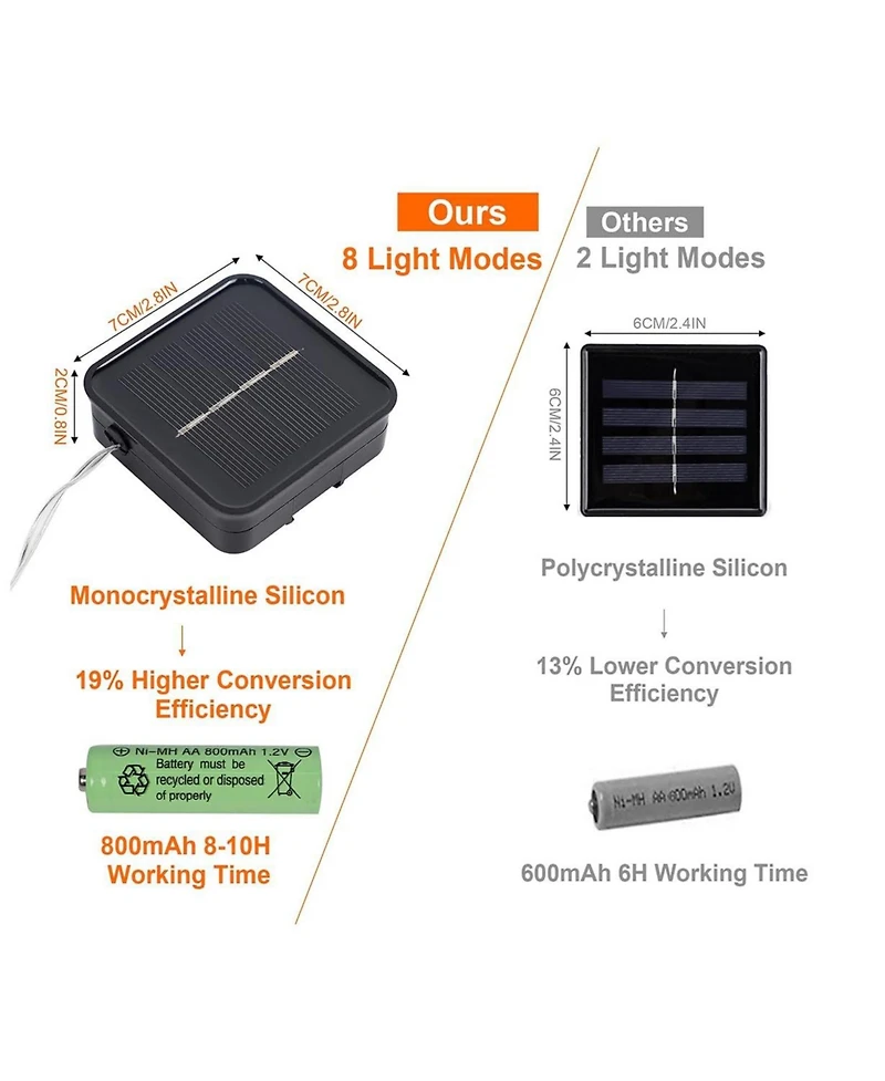 Twinkle Star 120 Led Outdoor Solar String Lights 8 Modes Decorative Fairy Lights 2-Pack - 39.4 Ft