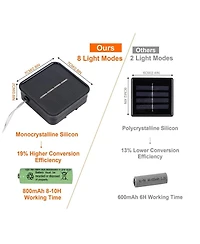 Twinkle Star 120 Led Outdoor Solar String Lights 8 Modes Decorative Fairy Lights 2-Pack - 39.4 Ft