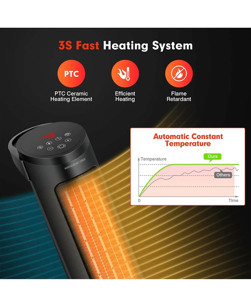 Gouun 1500W Ptc Fast Heating Space Heater with Remote Control