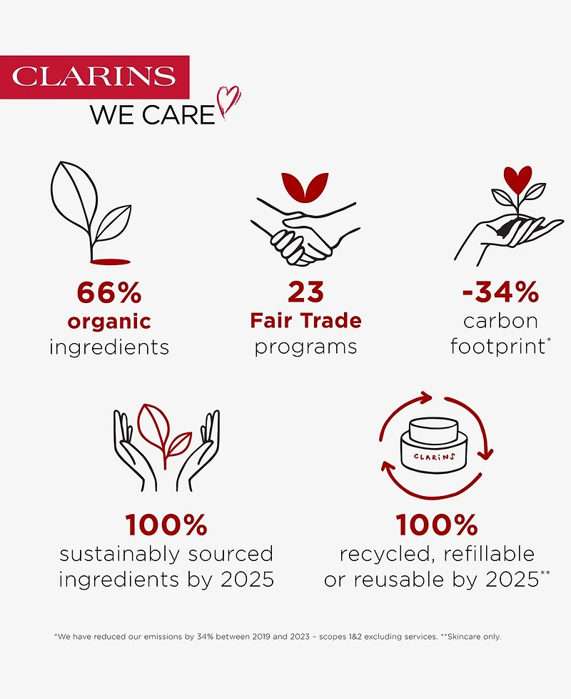 Clarins Roll-On Antiperspirant Deodorant