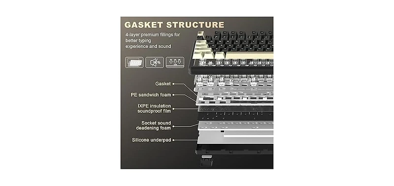 Yunzii YZ87 75% Gasket Mechanical Keyboard, Tkl Wireless Hot Swappable Bluetooth Gaming Keyboard with 4-Layer Padding, BT5.0/2.4Ghz/Type-c Nkro Rgb Ba