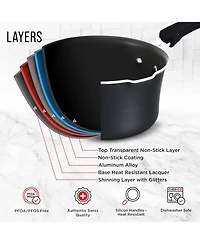 Bakken- Swiss Cookware Set – 23 Piece – Multi-Sized Cooking Pots with Lids, Skillet Fry Pans and Bakeware – Reinforced Pressed Al