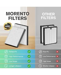 Morento Air Purifier Replacement Filter, True Hepa Filter Compatible with Morento5866, Enhanced Version, 2 Pack