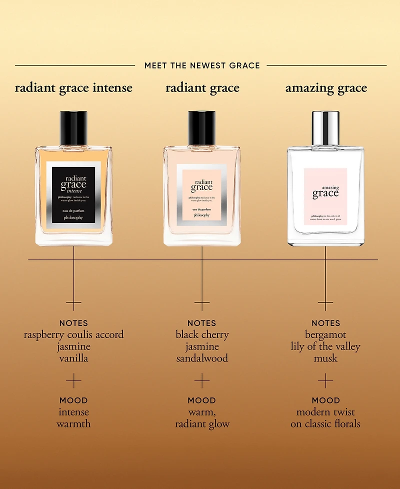 philosophy Radiant Grace Intense Eau de Parfum