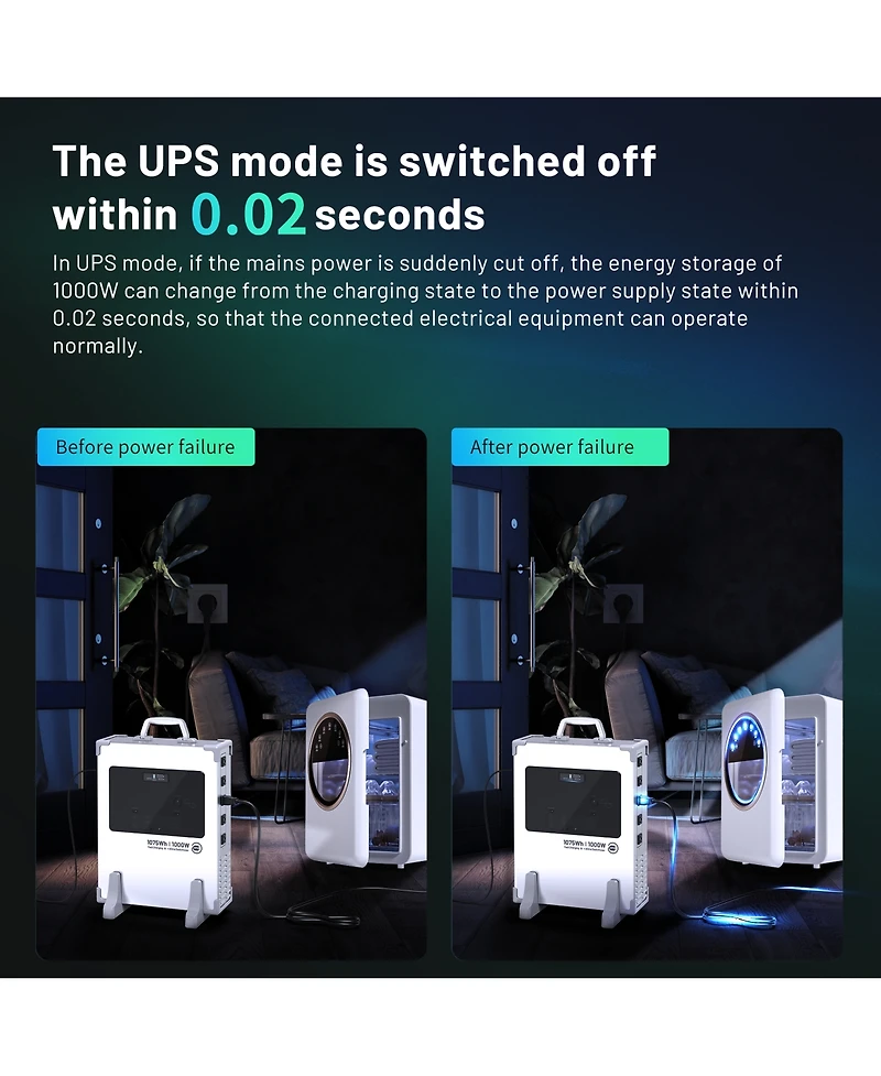 Mondawe 1000W Portable Power Station with Ups Function 1075Wh LiFePO4 Battery Backup 2.7H FastCharge