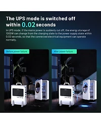 Mondawe 1000W Portable Power Station with Ups Function 1075Wh LiFePO4 Battery Backup 2.7H FastCharge