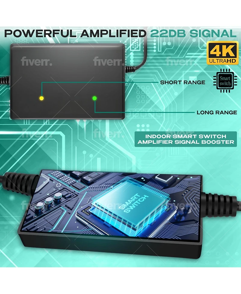 Philco Hdtv 4K Antenna with Amplifier, Indoor/Outdoor, Supports Uhf/Vhf, Free Digital Local Channels