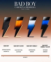 Carolina Herrera Mens Bad Boy Elixir Eau De Parfum Collection