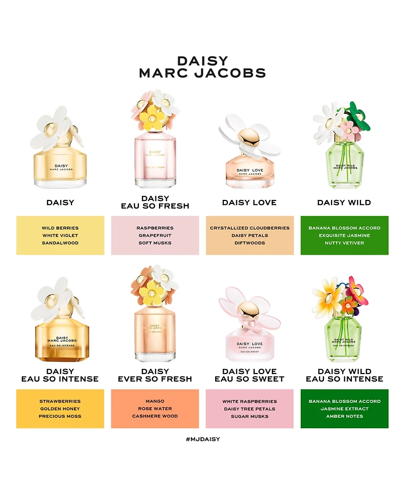 Marc Jacobs Daisy Love Eau de Toilette Spray, 1.6 oz.