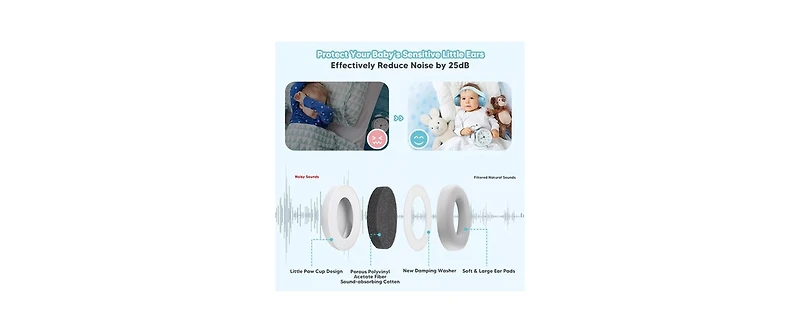 Sperric Baby Earmuffs for Noise Cancelling, Super Lightweight Ultra Soft to Prevent Irritation Baby Ear Protection, Headphones for Babies with Travel