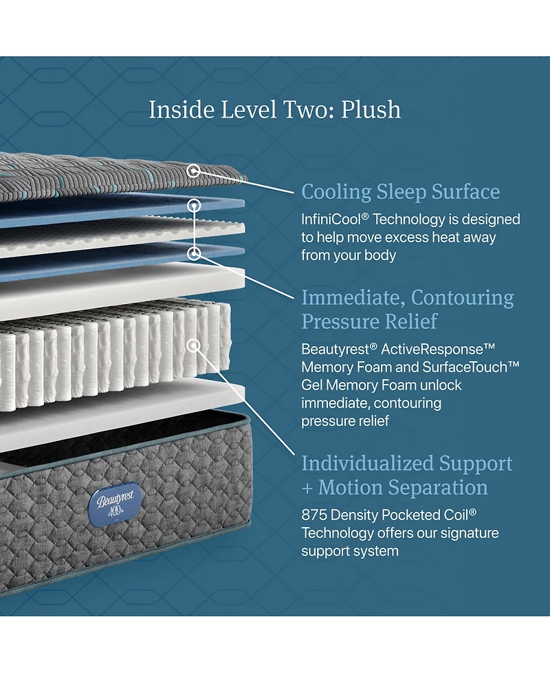 Beautyrest Level Two 14" Plush Tight Top Mattress