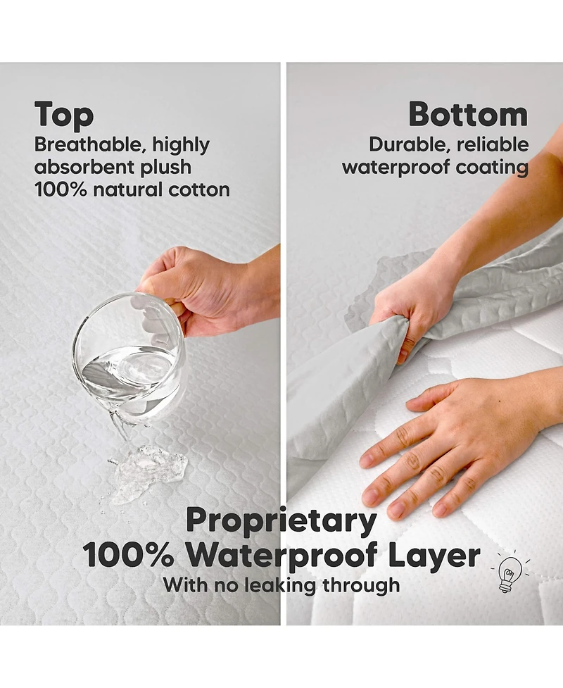 KeaBabies 2-Pack Protect+ Waterproof Crib Mattress Protector Covers, Mavy Quilted Cotton Baby Topper, Toddler Sheets