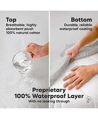 KeaBabies 2-Pack Protect+ Waterproof Crib Mattress Protector Covers, Mavy Quilted Cotton Baby Topper, Toddler Sheets