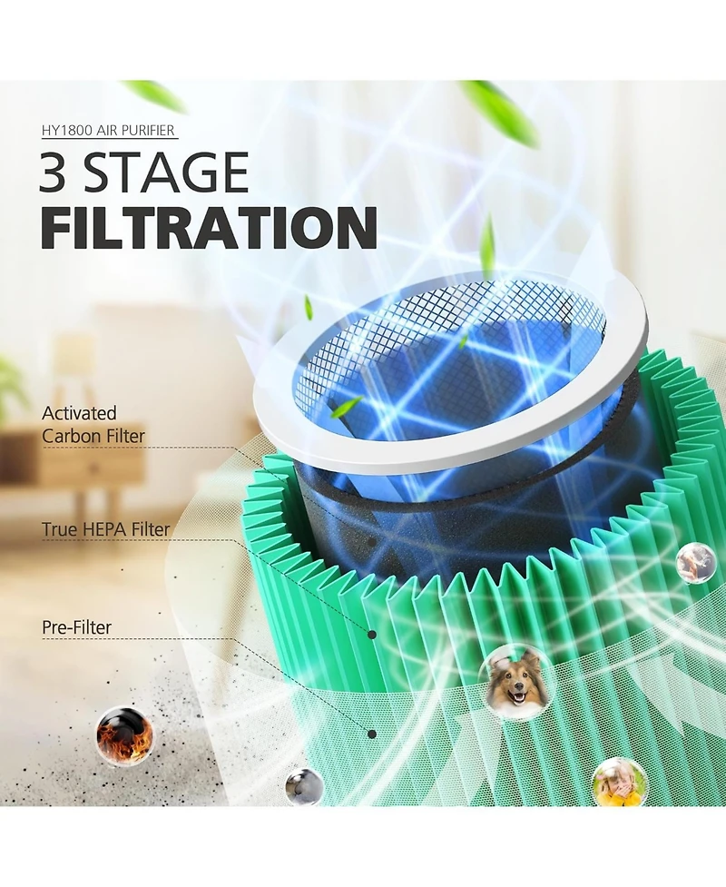 Chivalz Air Purifier Replacement Filter 2 Pack, H13 Ture Hepa Filter for 1800 Air Purifer, Efficiency Activated Carbon - Original Version