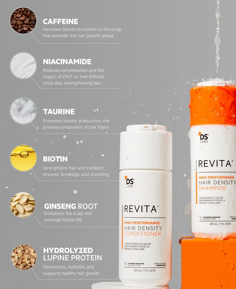 Ds Laboratories 2-Pc. Revita High-Performance Hair Density Shampoo & Conditioner Set