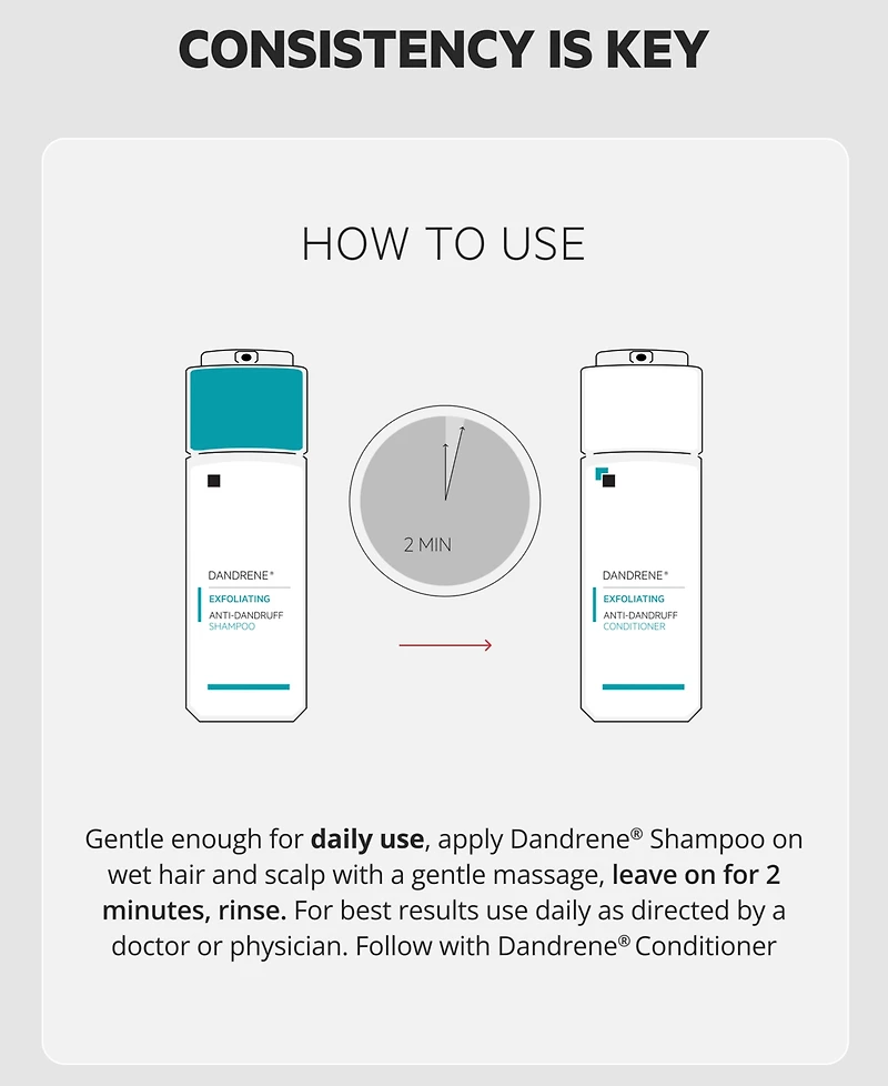 Ds Laboratories Dandrene Exfoliating Anti-Dandruff Shampoo, 205 ml