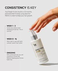 Ds Laboratories Spectral.dnc-n Hair Density Serum With Nanoxidil 5%, 60 ml