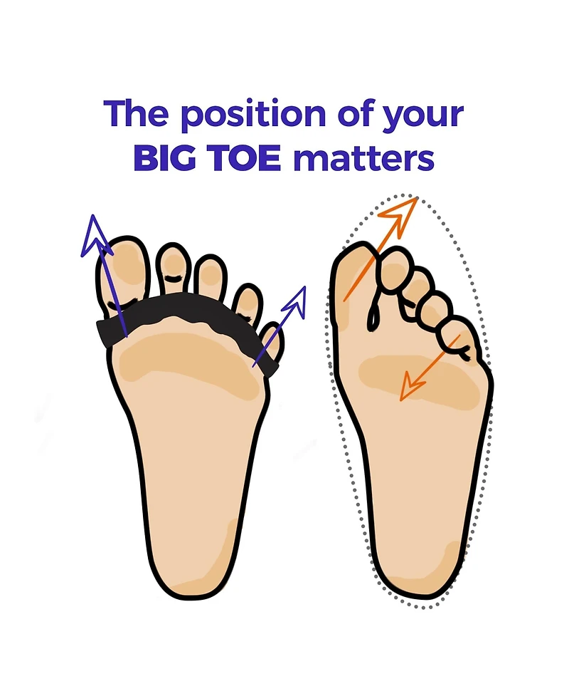 Spacer Mobility The Toe Spacer -Loop