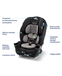 Graco SlimFit 3-in-1 Car Seat