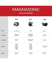 Magnasonic 25MP Film Scanner with Large 5" Display & Hdmi, Long Tray Slide Film Holders, Converts 35mm/126/110/Super 8 Film & 135/126/110 Slides
