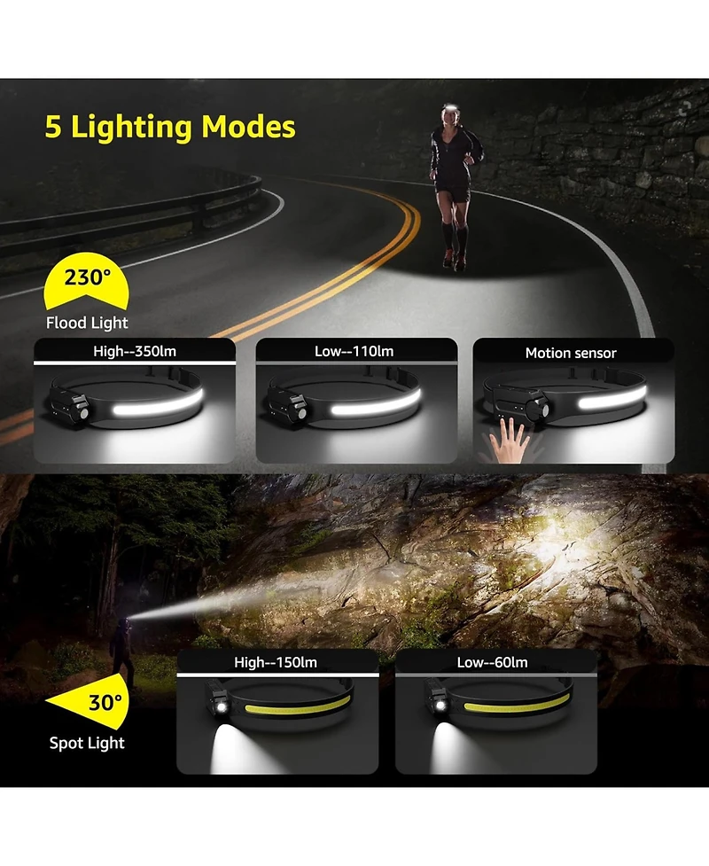 Lepro Led Headlamp Rechargeable